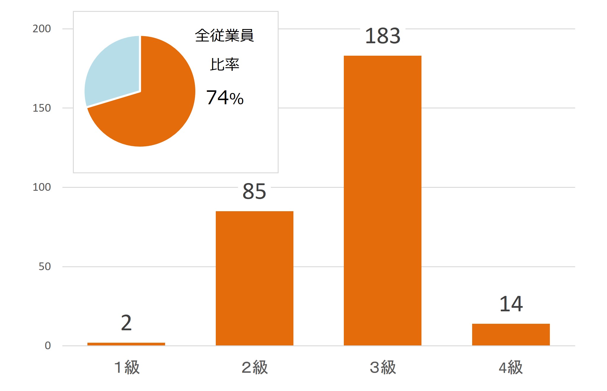 品質管理検定合格者数