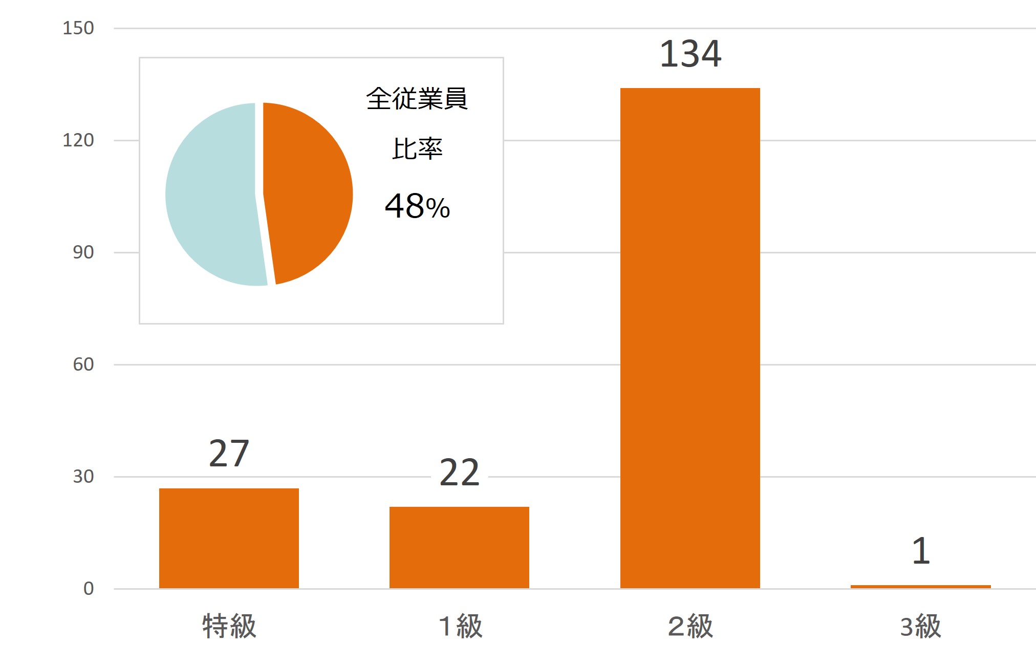 技能士合格者数